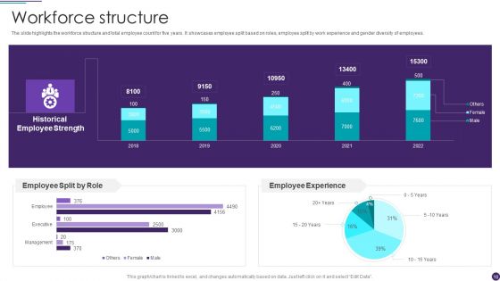 IT Services Business Profile Ppt PowerPoint Presentation Complete With Slides