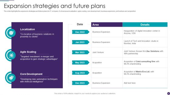 IT Services Business Profile Ppt PowerPoint Presentation Complete With Slides