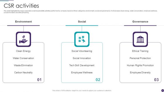 IT Services Business Profile Ppt PowerPoint Presentation Complete With Slides