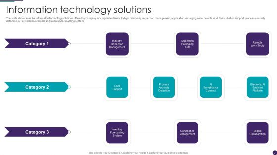 IT Services Business Profile Ppt PowerPoint Presentation Complete With Slides
