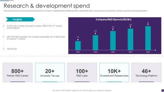IT Services Business Profile Ppt PowerPoint Presentation Complete With Slides