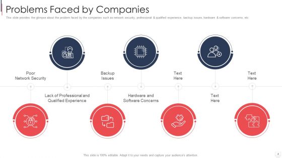 IT Services Investor Financing Elevator Pitch Deck Ppt PowerPoint Presentation Complete Deck With Slides