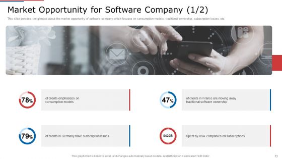 IT Services Shareholder Funding Elevator Pitch Deck Ppt PowerPoint Presentation Complete Deck With Slides