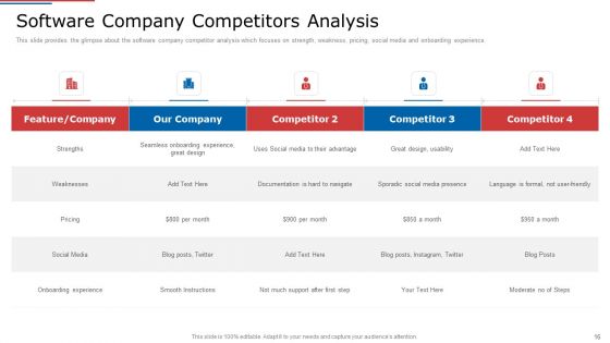 IT Services Shareholder Funding Elevator Pitch Deck Ppt PowerPoint Presentation Complete Deck With Slides