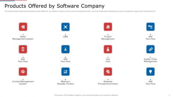 IT Services Shareholder Funding Elevator Pitch Deck Ppt PowerPoint Presentation Complete Deck With Slides