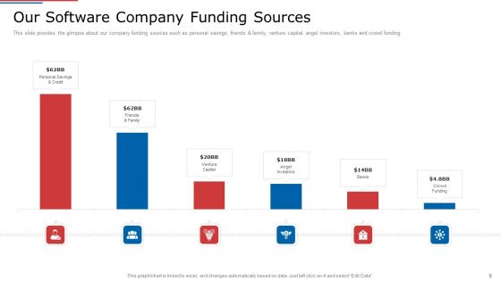 IT Services Shareholder Funding Elevator Pitch Deck Ppt PowerPoint Presentation Complete Deck With Slides