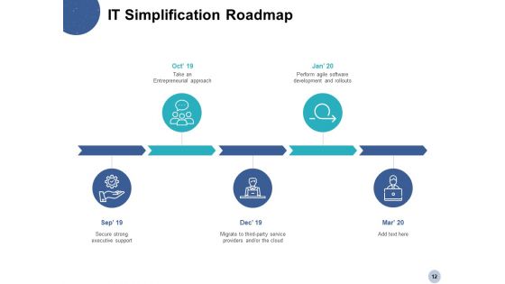 IT Simplification And Modernization Ppt PowerPoint Presentation Complete Deck With Slides