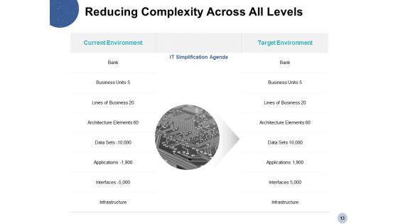 IT Simplification And Modernization Ppt PowerPoint Presentation Complete Deck With Slides
