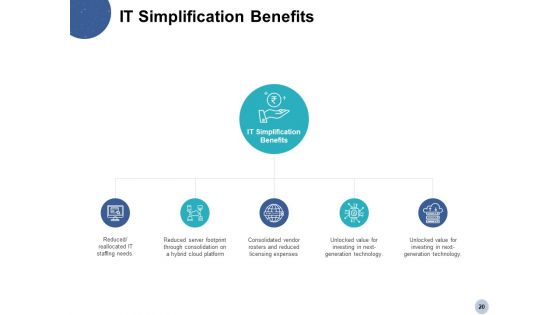 IT Simplification And Modernization Ppt PowerPoint Presentation Complete Deck With Slides