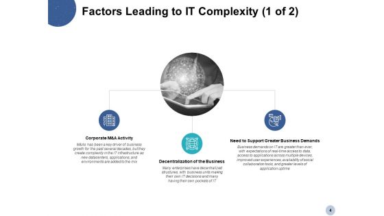 IT Simplification And Modernization Ppt PowerPoint Presentation Complete Deck With Slides