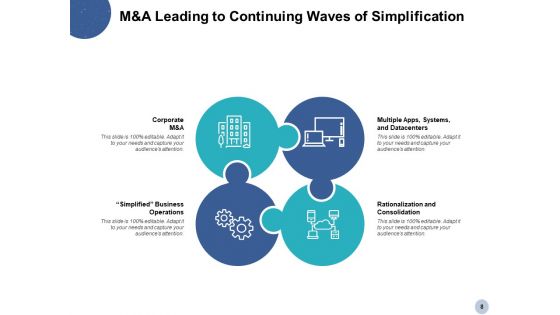 IT Simplification And Modernization Ppt PowerPoint Presentation Complete Deck With Slides
