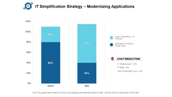 IT Simplification Assessment Ppt PowerPoint Presentation Complete Deck With Slides