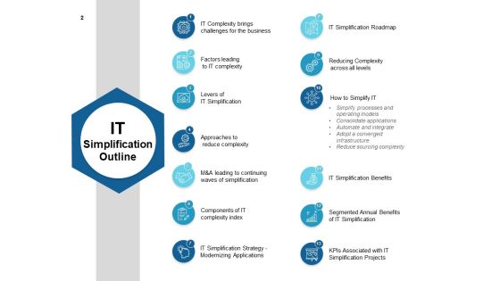 IT Simplification Assessment Ppt PowerPoint Presentation Complete Deck With Slides
