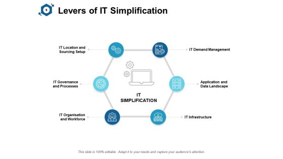 IT Simplification Assessment Ppt PowerPoint Presentation Complete Deck With Slides