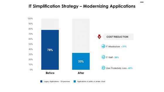 IT Simplification Strategy Modernizing Applications Ppt PowerPoint Presentation Icon Rules IT Simplification Strategy Modernizing Applications Ppt PowerPoint Presentation Icon Rules