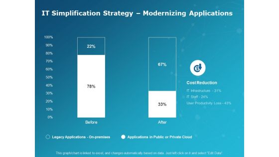 IT Simplification Strategy Modernizing Applications Ppt PowerPoint Presentation Show Infographics