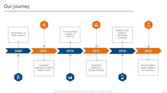 IT Software Development Company Profile Ppt PowerPoint Presentation Complete Deck With Slides