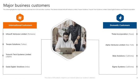 IT Software Development Company Profile Ppt PowerPoint Presentation Complete Deck With Slides