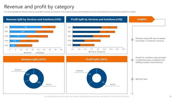 IT Software Development Company Profile Ppt PowerPoint Presentation Complete Deck With Slides