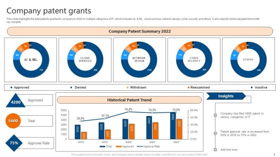 IT Software Development Company Profile Ppt PowerPoint Presentation Complete Deck With Slides