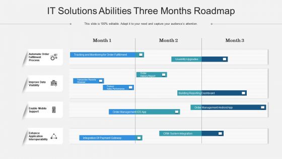 IT Solutions Abilities Three Months Roadmap Introduction IT Solutions Abilities Three Months Roadmap Introduction