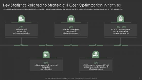 IT Spend Management Priorities By Cios Ppt PowerPoint Presentation Complete With Slides