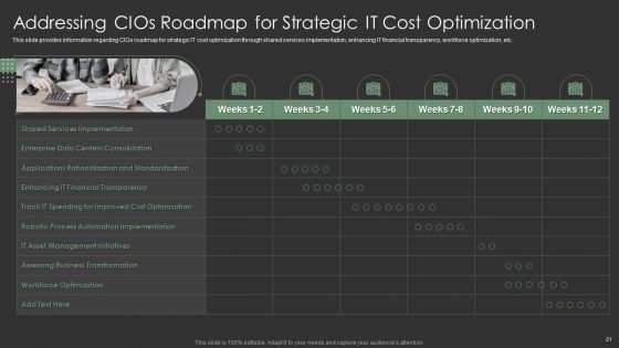 IT Spend Management Priorities By Cios Ppt PowerPoint Presentation Complete With Slides