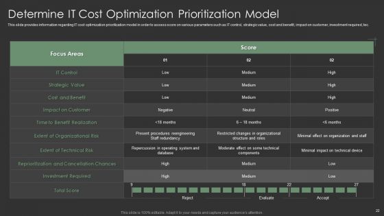 IT Spend Management Priorities By Cios Ppt PowerPoint Presentation Complete With Slides