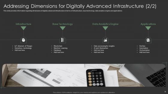 IT Spend Management Priorities By Cios Ppt PowerPoint Presentation Complete With Slides