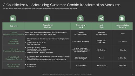 IT Spend Management Priorities By Cios Ppt PowerPoint Presentation Complete With Slides