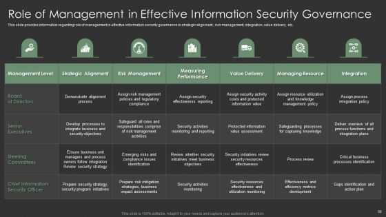IT Spend Management Priorities By Cios Ppt PowerPoint Presentation Complete With Slides