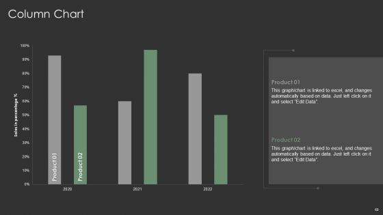 IT Spend Management Priorities By Cios Ppt PowerPoint Presentation Complete With Slides
