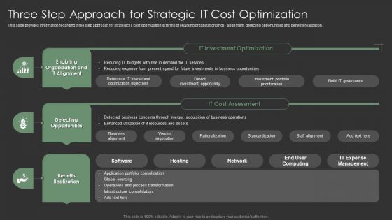 IT Spend Management Priorities By Cios Three Step Approach For Strategic IT Cost Optimization Clipart PDF