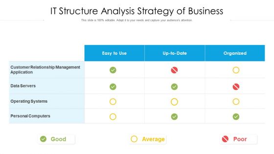 IT Structure Analysis Strategy Of Business Ppt PowerPoint Presentation Pictures Demonstration PDF