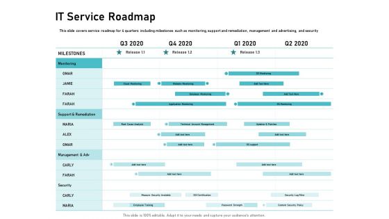 IT Support And Monitoring Services Pricing IT Service Roadmap Ppt File Infographics PDF
