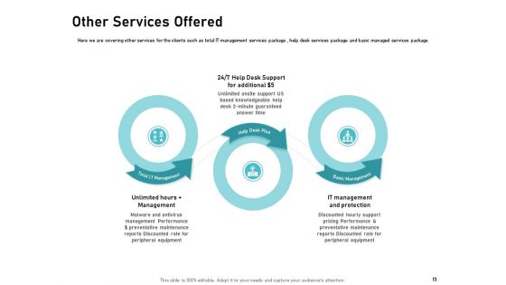 IT Support And Monitoring Services Pricing Ppt PowerPoint Presentation Complete Deck With Slides