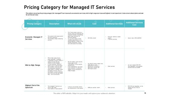 IT Support And Monitoring Services Pricing Ppt PowerPoint Presentation Complete Deck With Slides