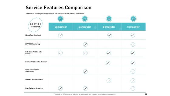IT Support And Monitoring Services Pricing Ppt PowerPoint Presentation Complete Deck With Slides