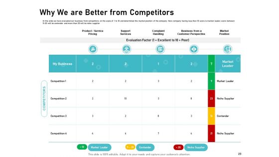 IT Support And Monitoring Services Pricing Ppt PowerPoint Presentation Complete Deck With Slides