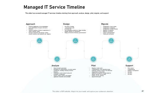 IT Support And Monitoring Services Pricing Ppt PowerPoint Presentation Complete Deck With Slides