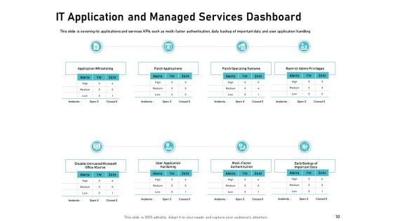 IT Support And Monitoring Services Pricing Ppt PowerPoint Presentation Complete Deck With Slides