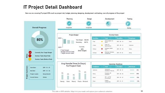 IT Support And Monitoring Services Pricing Ppt PowerPoint Presentation Complete Deck With Slides