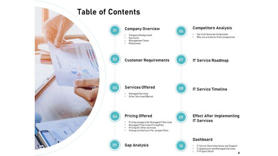 IT Support And Monitoring Services Pricing Ppt PowerPoint Presentation Complete Deck With Slides