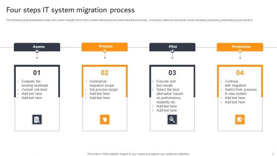 IT System Migration Ppt PowerPoint Presentation Complete Deck With Slides