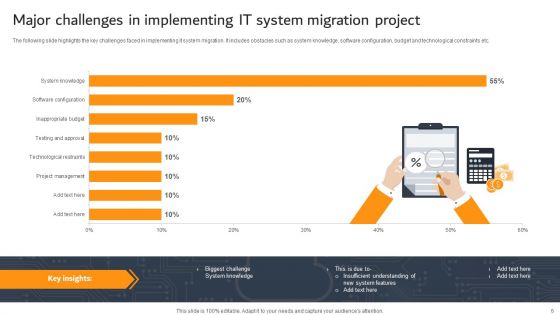 IT System Migration Ppt PowerPoint Presentation Complete Deck With Slides