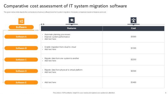 IT System Migration Ppt PowerPoint Presentation Complete Deck With Slides
