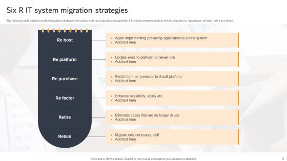 IT System Migration Ppt PowerPoint Presentation Complete Deck With Slides