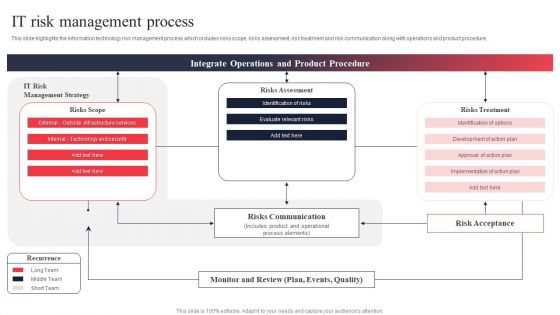 IT System Risk Management Guide IT Risk Management Process Diagrams PDF