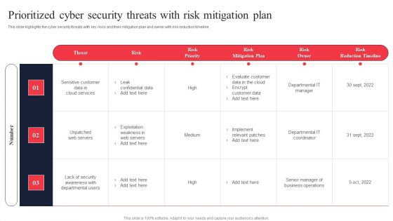 IT System Risk Management Guide Prioritized Cyber Security Threats With Risk Mitigation Plan Ideas PDF