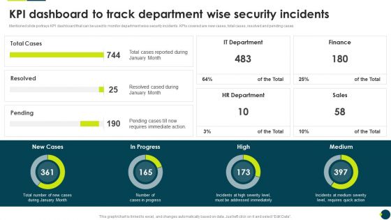IT Threats Response Playbook KPI Dashboard To Track Department Wise Security Incidents Brochure PDF